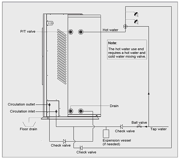 Серия KRS118B Всичко в едно Система за нагревател на вода с термопомпа